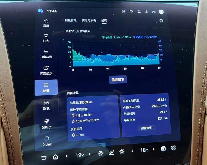 Looking up to U8 2023 Luxury Edition — 8
